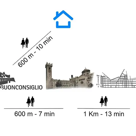 Appartamento Over The Castle *